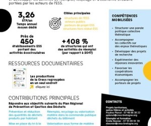 programme_econoie_circulaire_en_ESS_2021-2023_Plan_de_travail_2-80_Dataviz-plan-ecocir-2020_2023