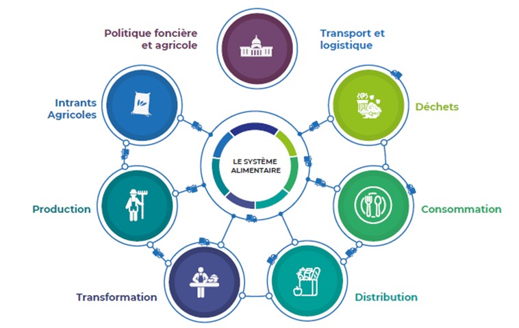 Source  de l’image :  Association « Les Greniers d’Abondance » sous la licence CC BYNC-SA 4.